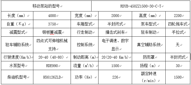 羅德拖車式移動(dòng)泵車技術(shù)參數(shù)