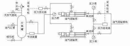 油氣混輸工藝流程